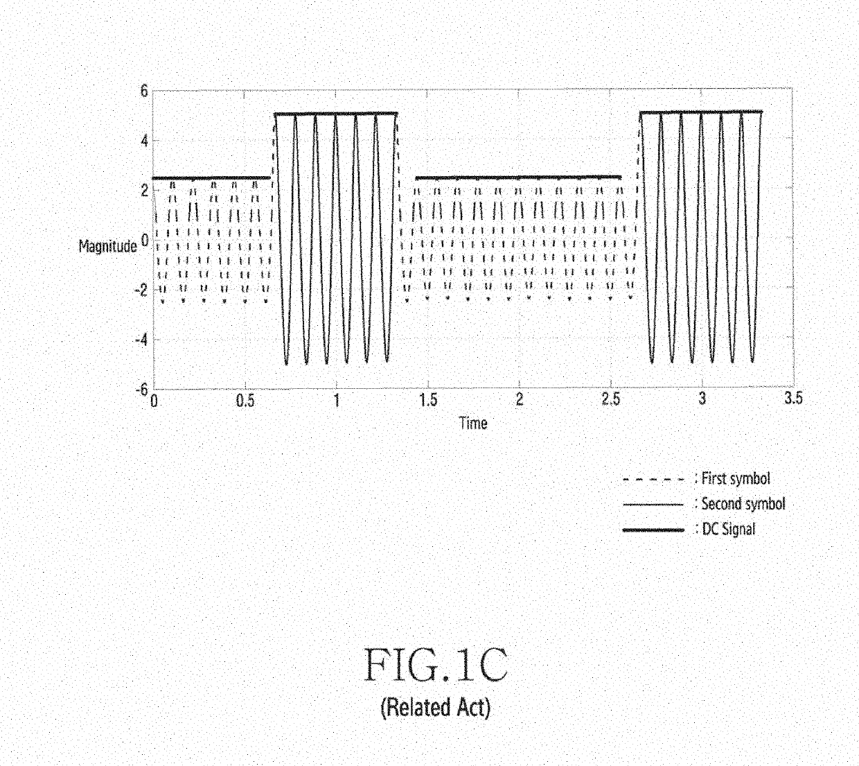 Apparatus and method for transmitting and receiving information and power in wireless communication system