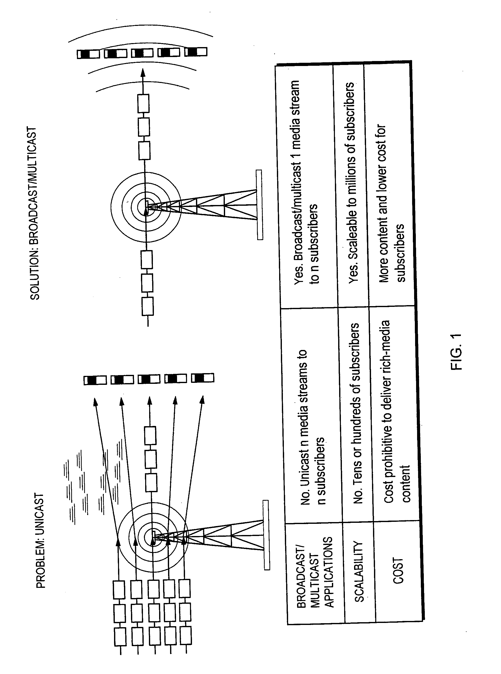 Territory mapping for efficient content distribution in wireless networks using broadcast/multicast