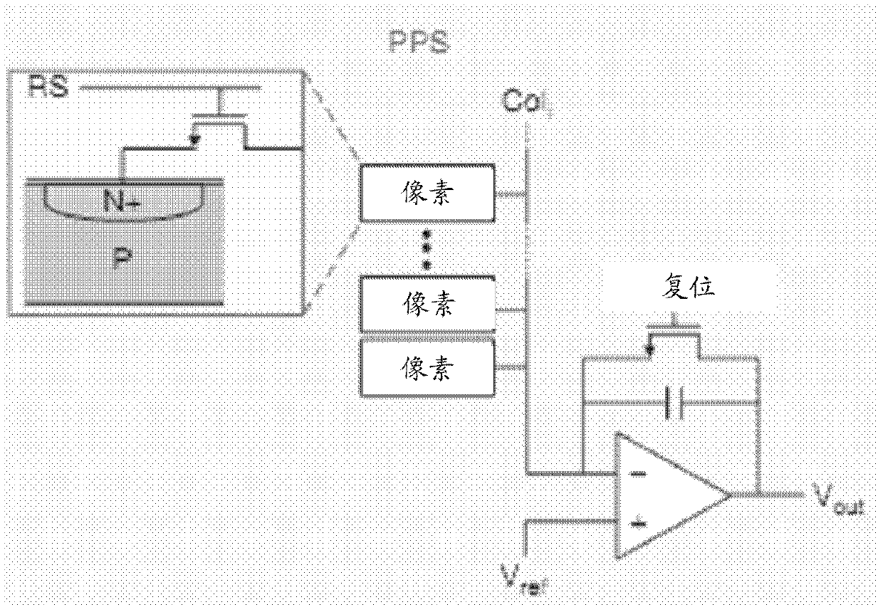 Metal oxide semi-conductor image sensor