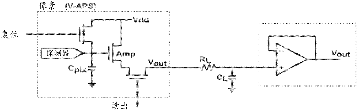 Metal oxide semi-conductor image sensor