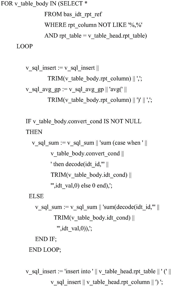 Statement generation method and device