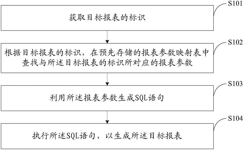 Statement generation method and device