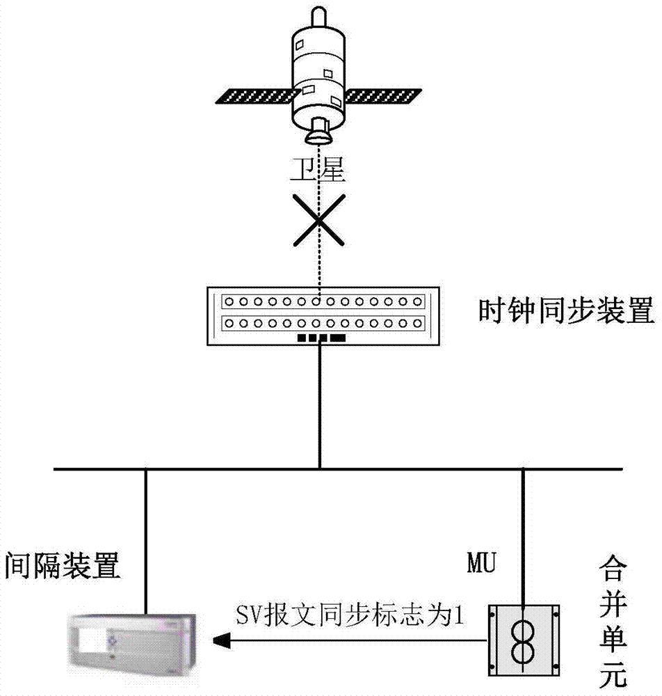 A Data Source-End Synchronization Method for Improving the Reliability of Smart Substation