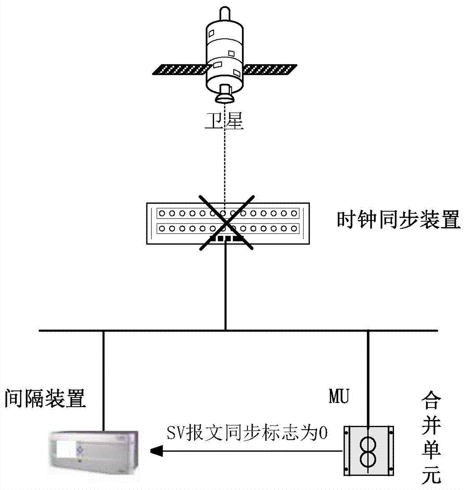 A Data Source-End Synchronization Method for Improving the Reliability of Smart Substation