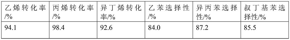 Composite ionic liquid catalyst, and preparation method and application thereof