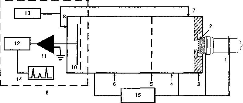 Method for identifying and detecting halogenated hydrocarbons