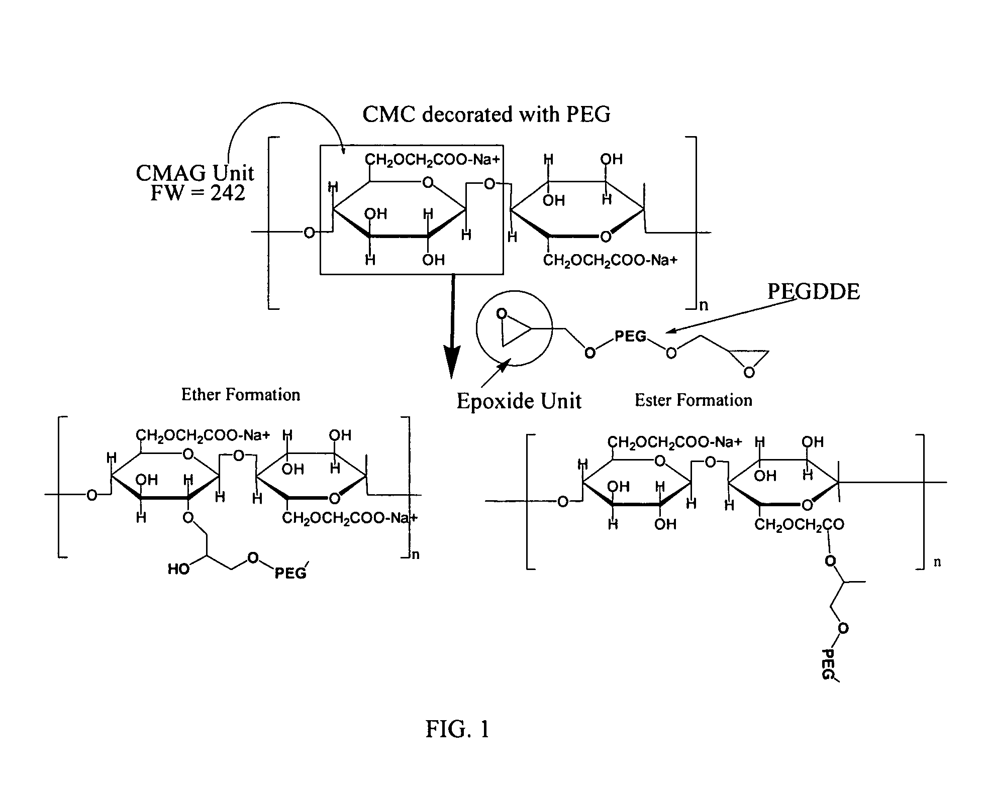 Carboxymethylcellulose polyethylene glycol compositions for medical uses