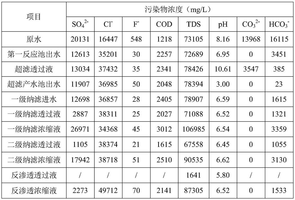 System and method for recovering acid and alkali from high-salt-content deacidification wastewater