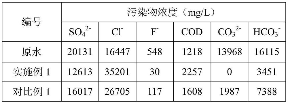 System and method for recovering acid and alkali from high-salt-content deacidification wastewater