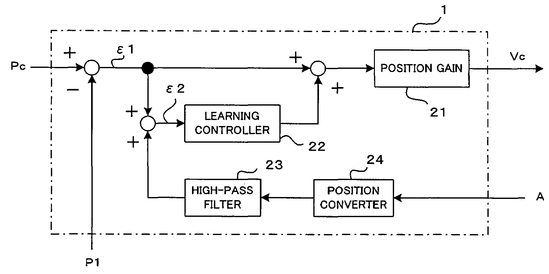 Controller for machine effecting end