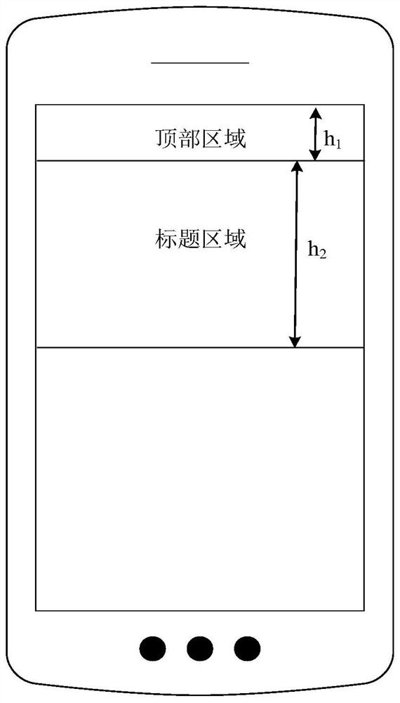 Layout method and device of applet page, electronic equipment and storage medium