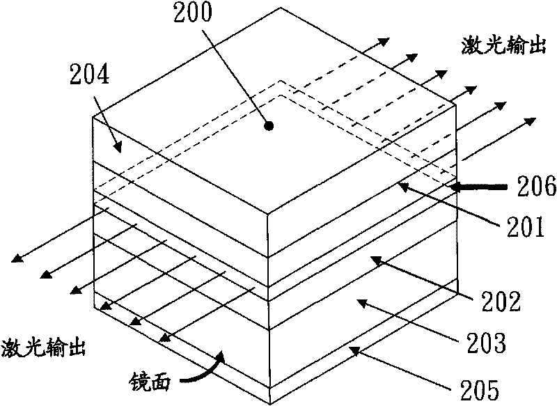 Method for manufacturing laser diode having coaxial long linear structure and luminous device thereof