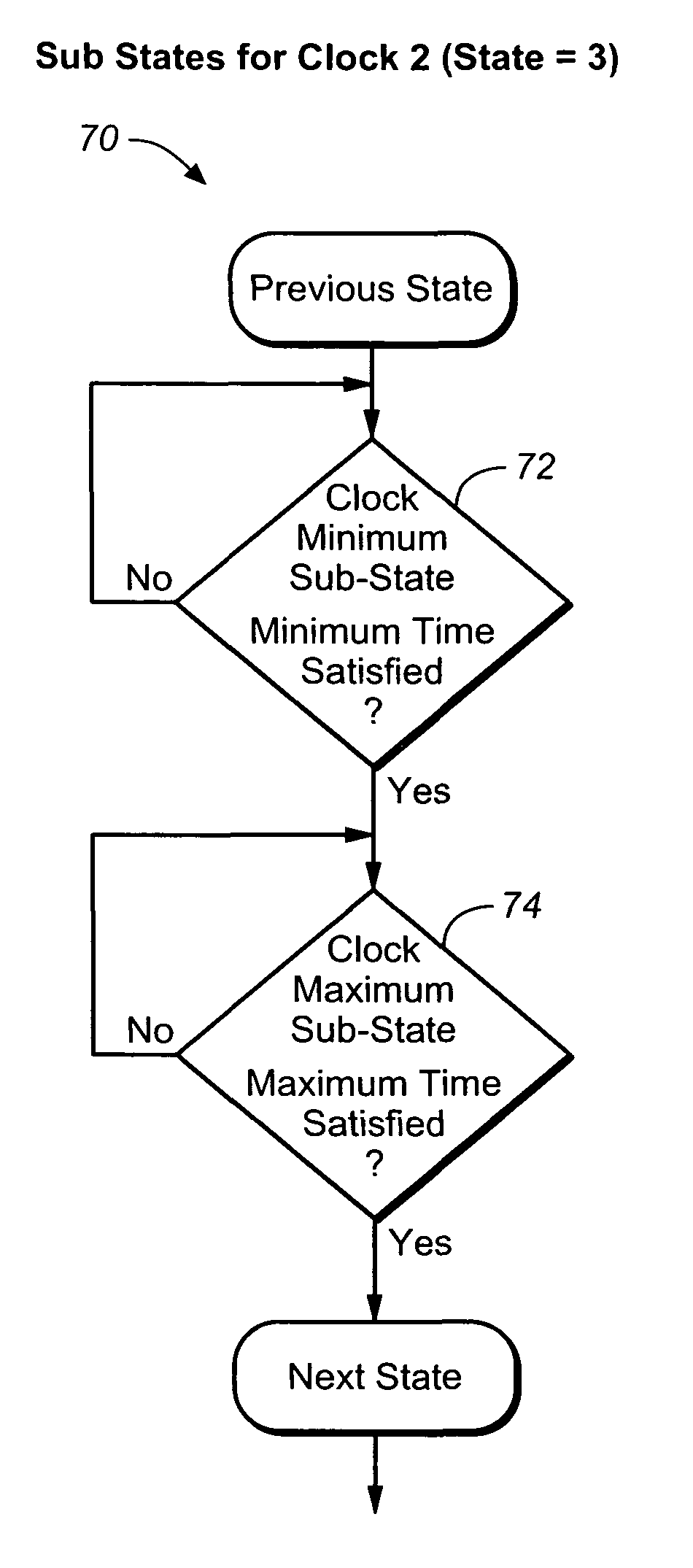 Control algorithm using hysteresis sub-states in QAM modems