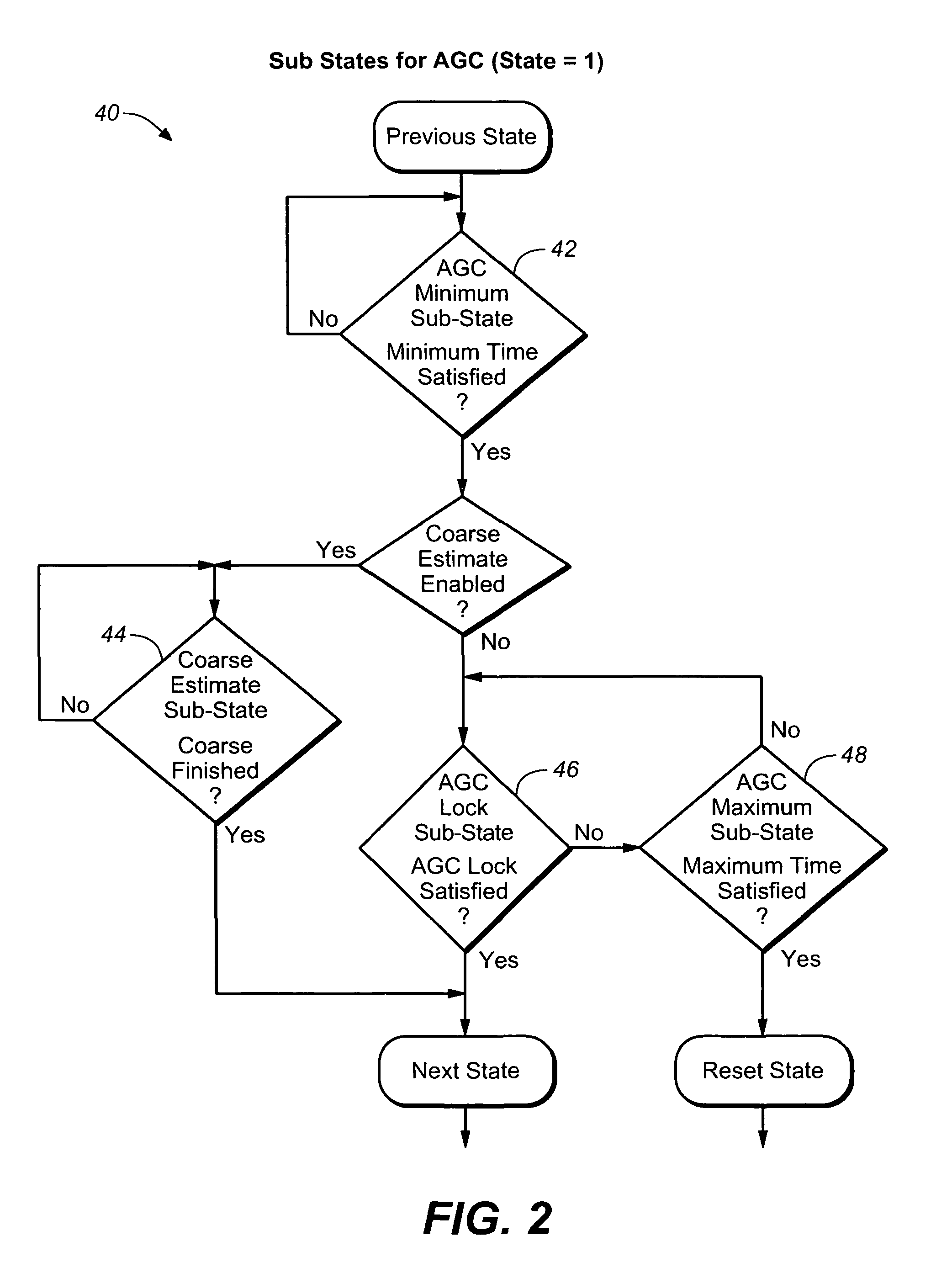 Control algorithm using hysteresis sub-states in QAM modems