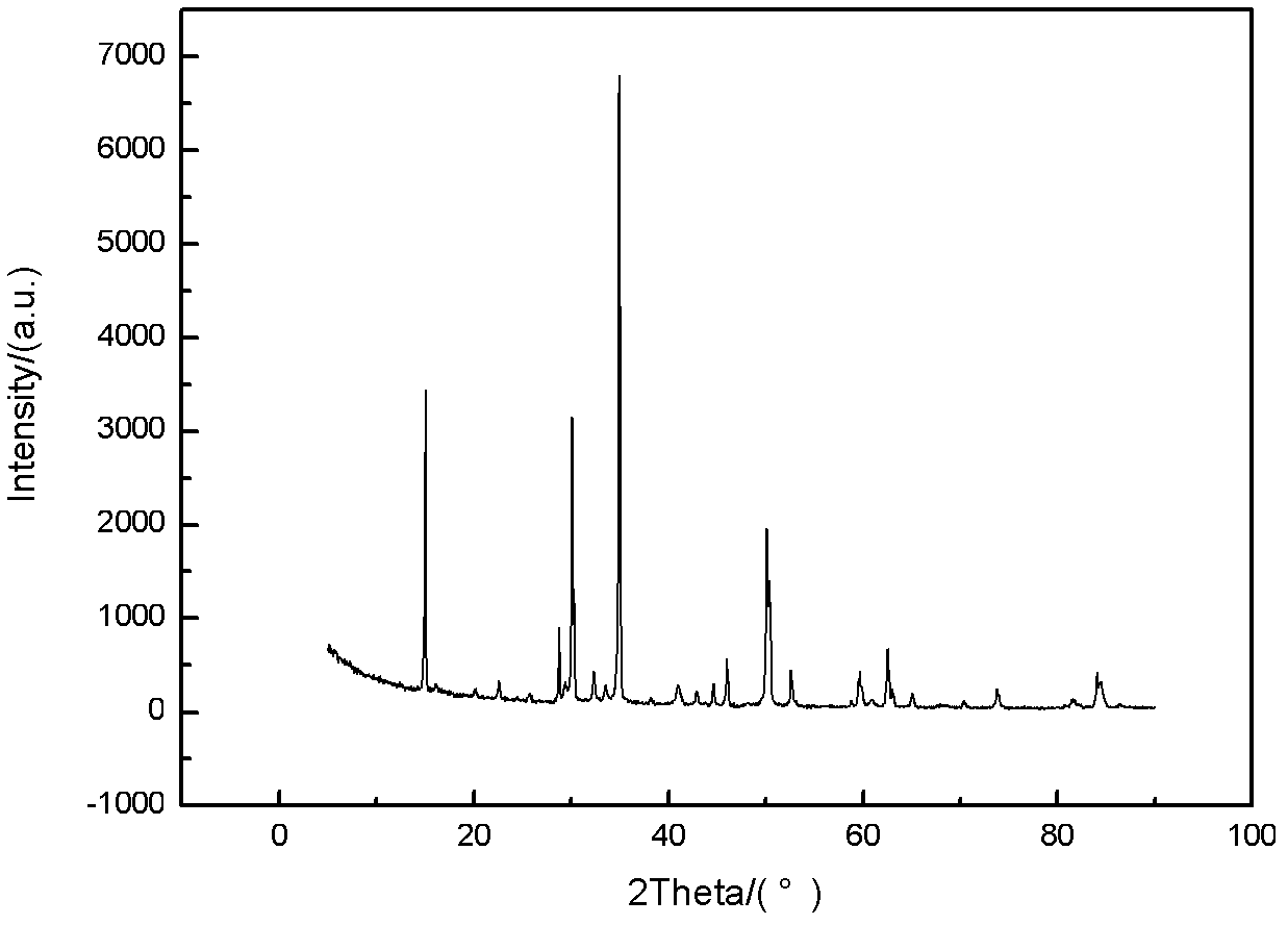 Method for preparing anhydrous magnesium chloride by utilizing magnesium chloride hexahydrate