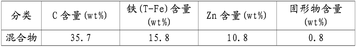 Method for processing side product