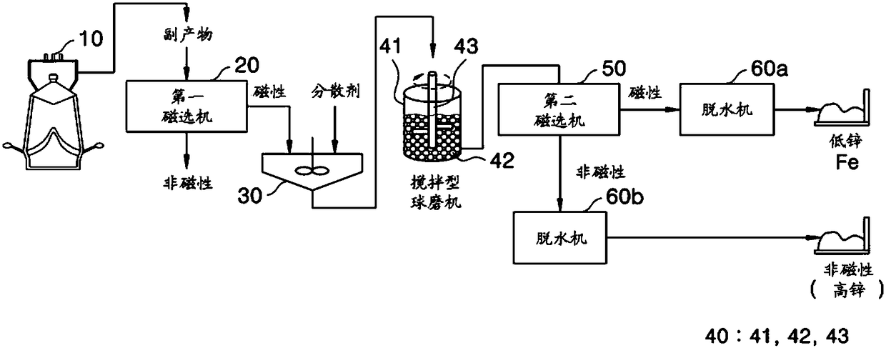 Method for processing side product