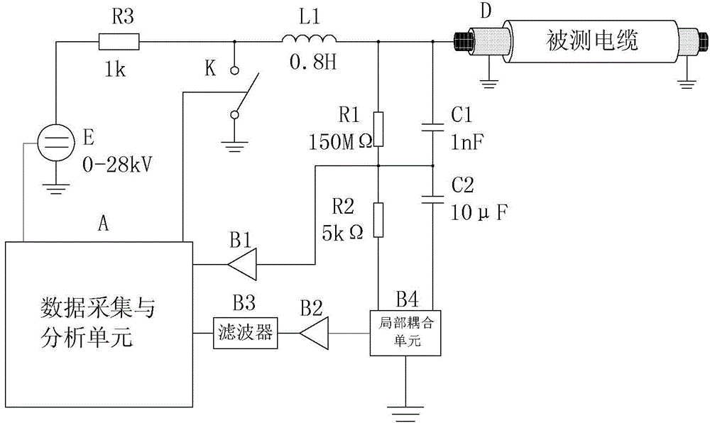 Distributing cable partial discharge test method based on oscillatory wave test