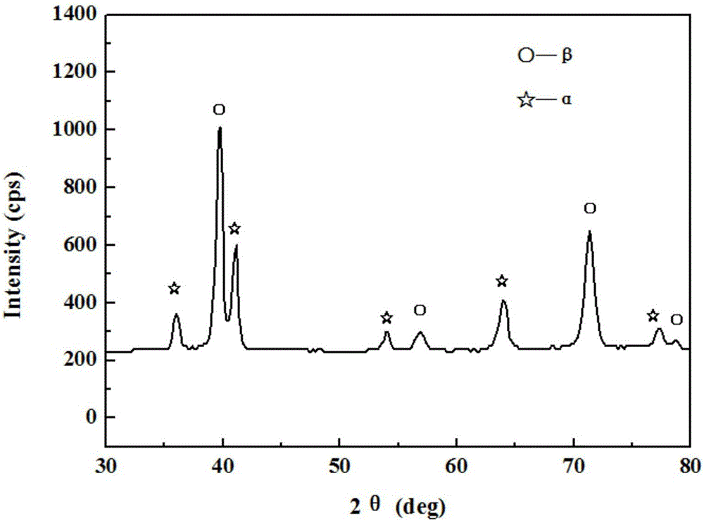 Medical beta-titanium alloy powder material used for 3D printing and preparation method thereof