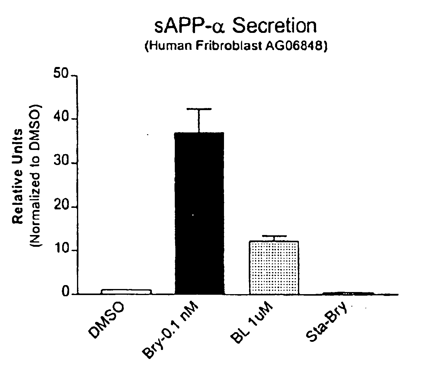 Methods for alzheimer's disease treatment and cognitive enhancement