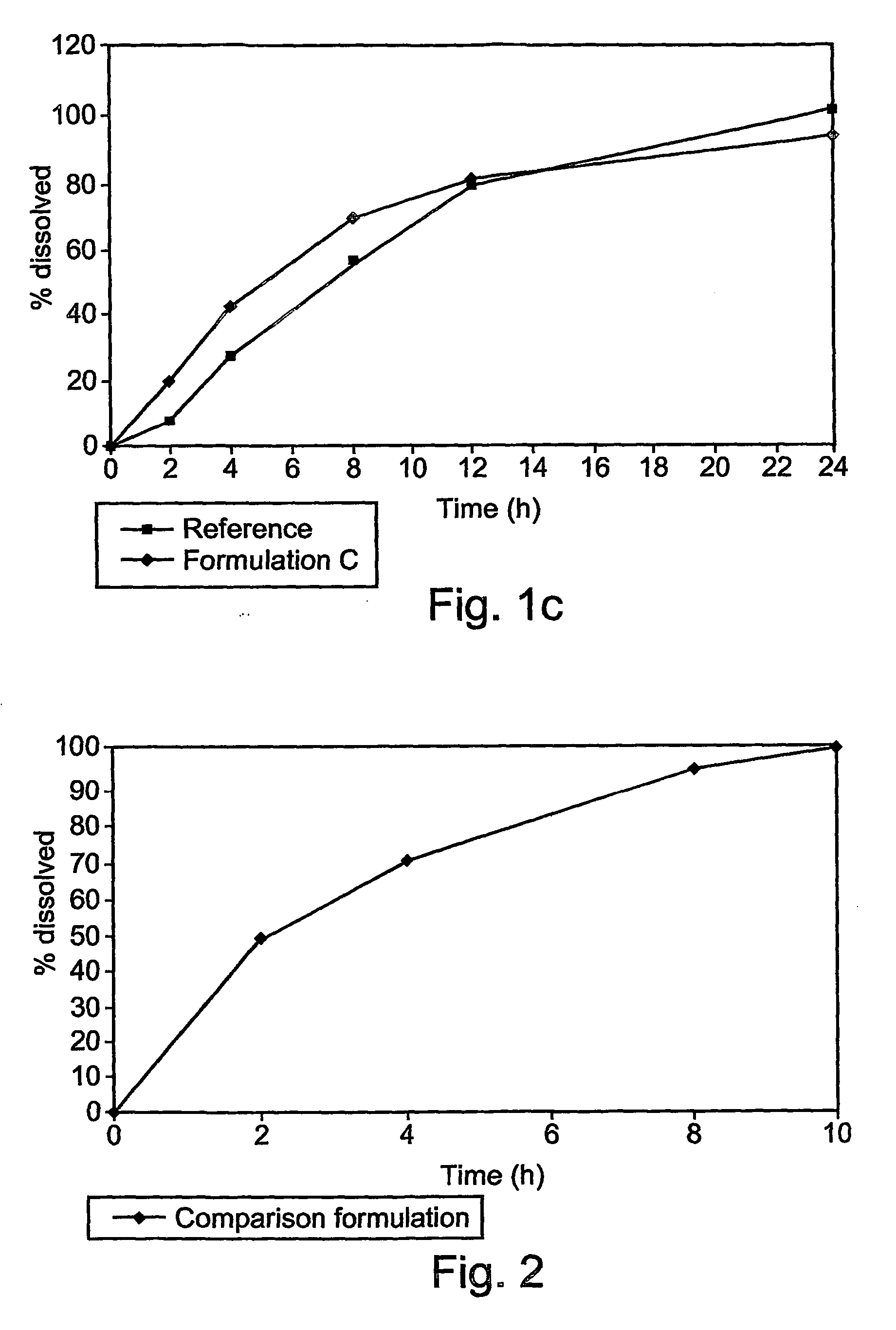 Extended release venlafaxine tablet formulation