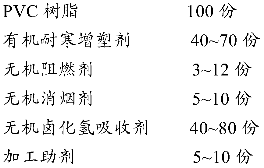 A low-smoke, low-halogen, flame-retardant and cold-resistant cable material, preparation method and cable sheath