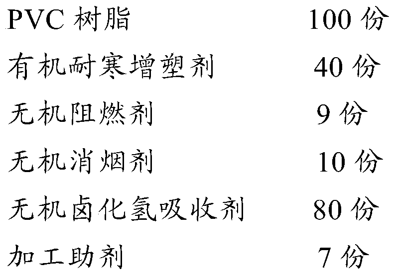 A low-smoke, low-halogen, flame-retardant and cold-resistant cable material, preparation method and cable sheath