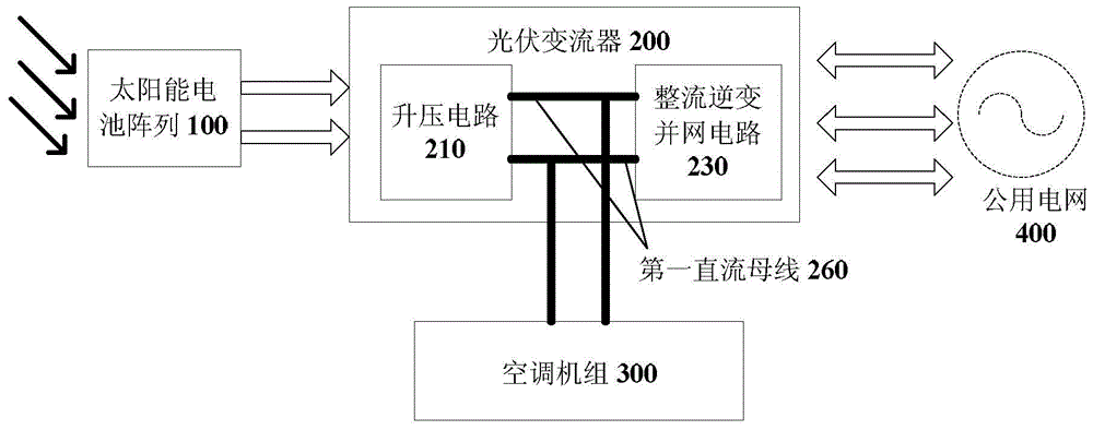 Solar air conditioning system and its control method