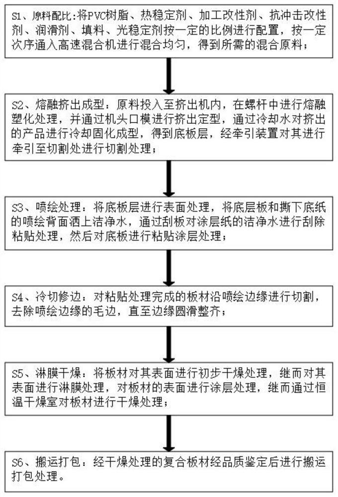 Decorative composite board and production process thereof