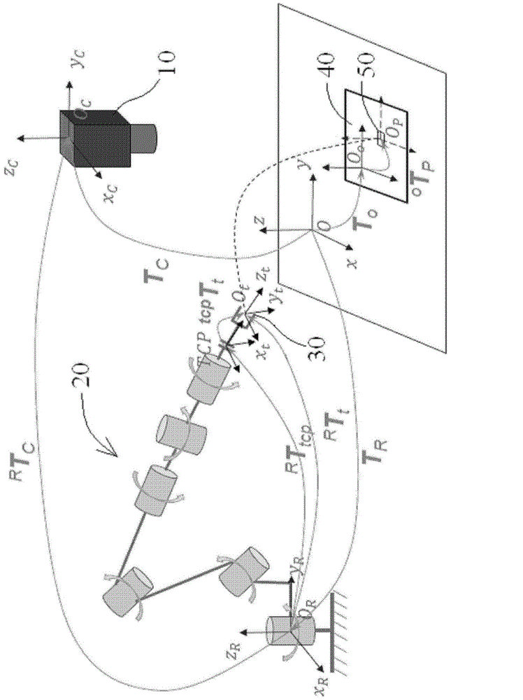 Automatic calibration method of robot system