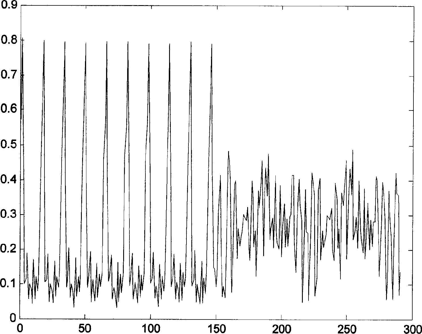 Frame detection and synchronous device for radio communication network