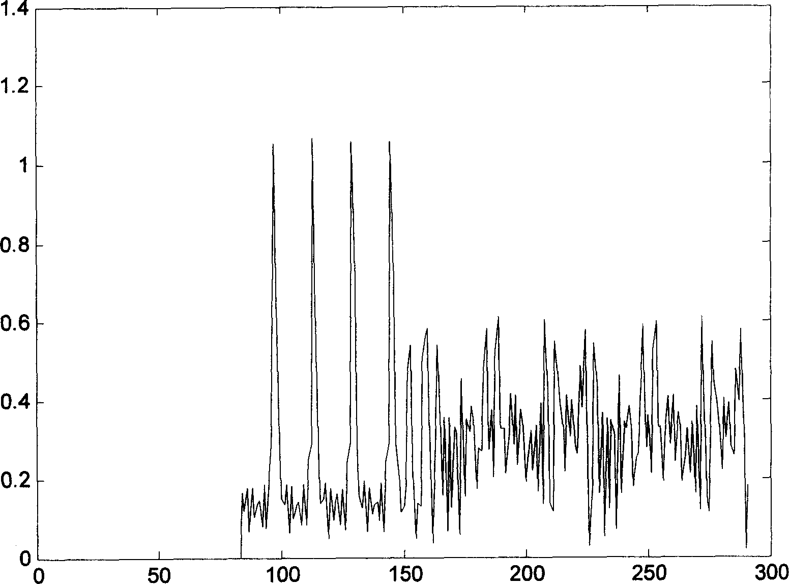 Frame detection and synchronous device for radio communication network