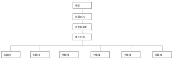 Bar apron board redundancy controller