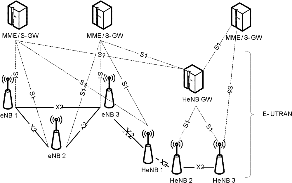 Method and system for handing over UE (user equipment) to hybrid cell and base station