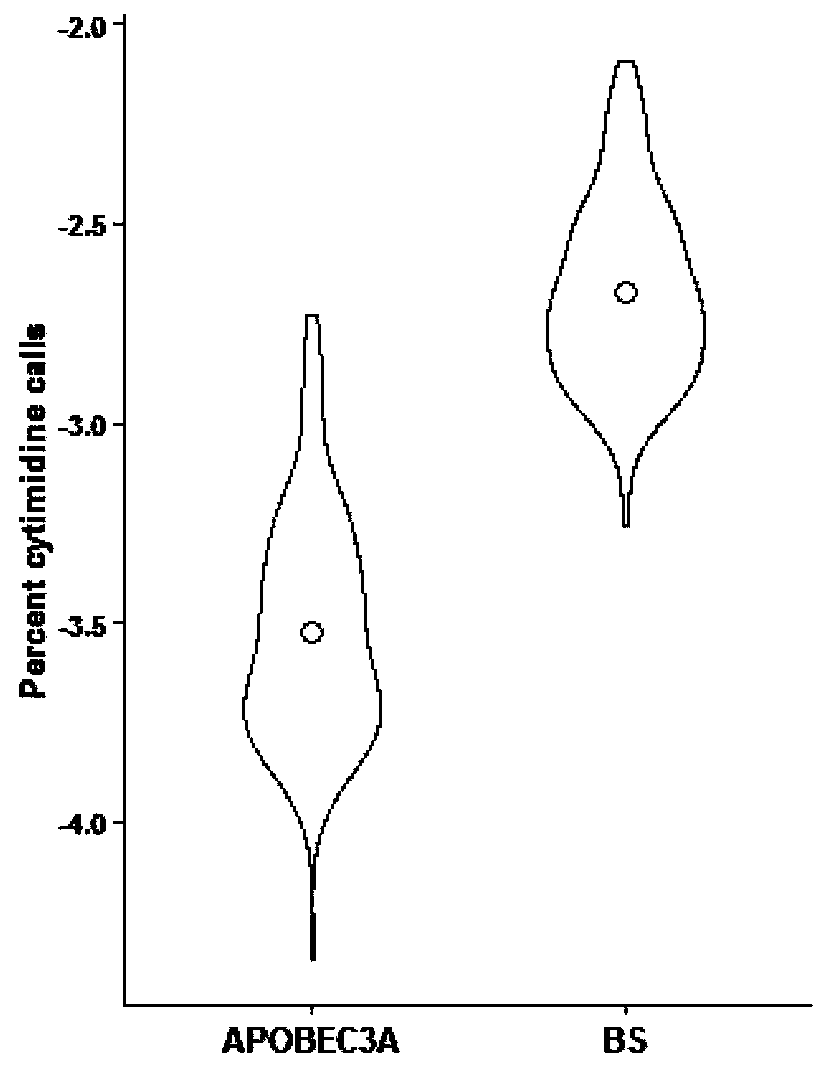 Method for differentiating 5-methylcytosine and 5-hydroxymethylcytosine in DNA