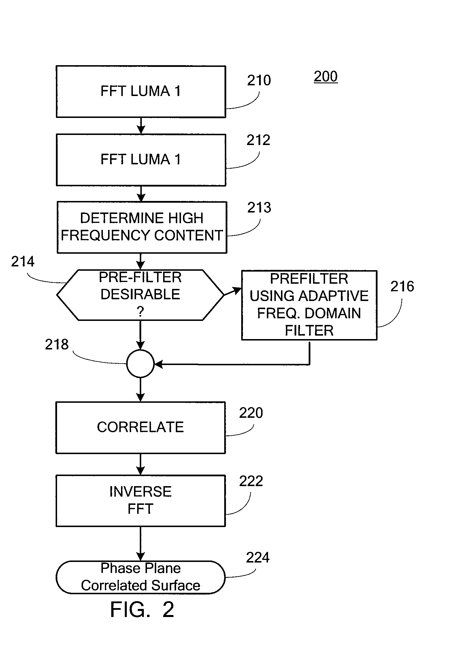 Adaptive Frequency Domain Filtering For Phase Plane Correlation