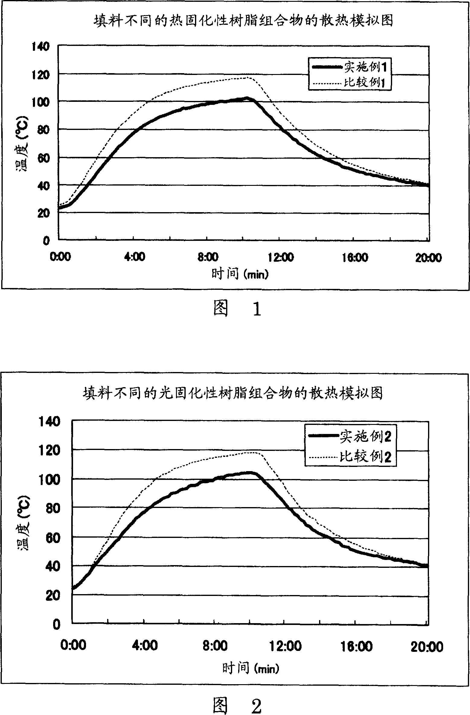 Heat radiation insulation resin composition and printing circuit board using same