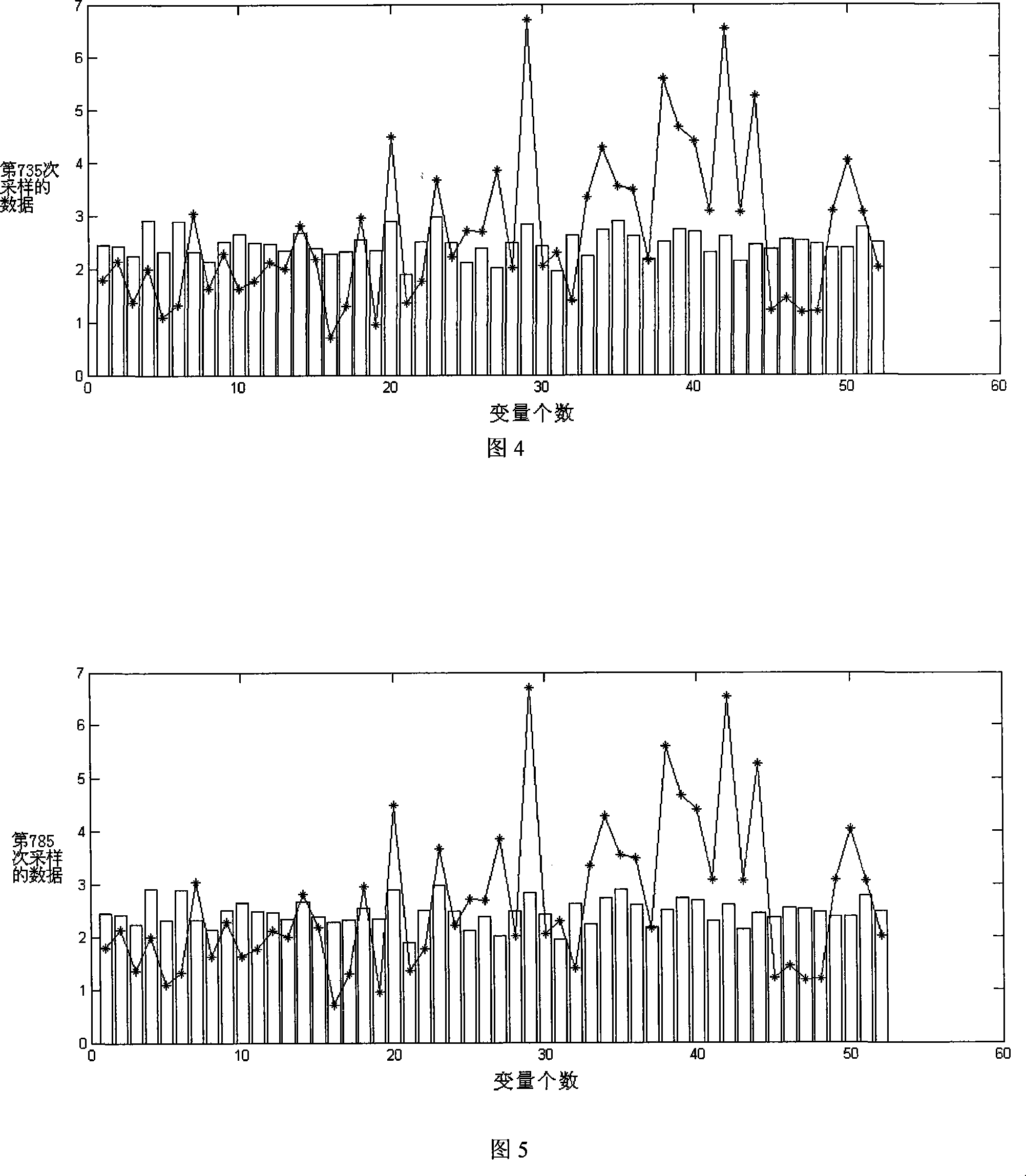 Non-linear procedure fault identification method based on kernel principal component analysis contribution plot