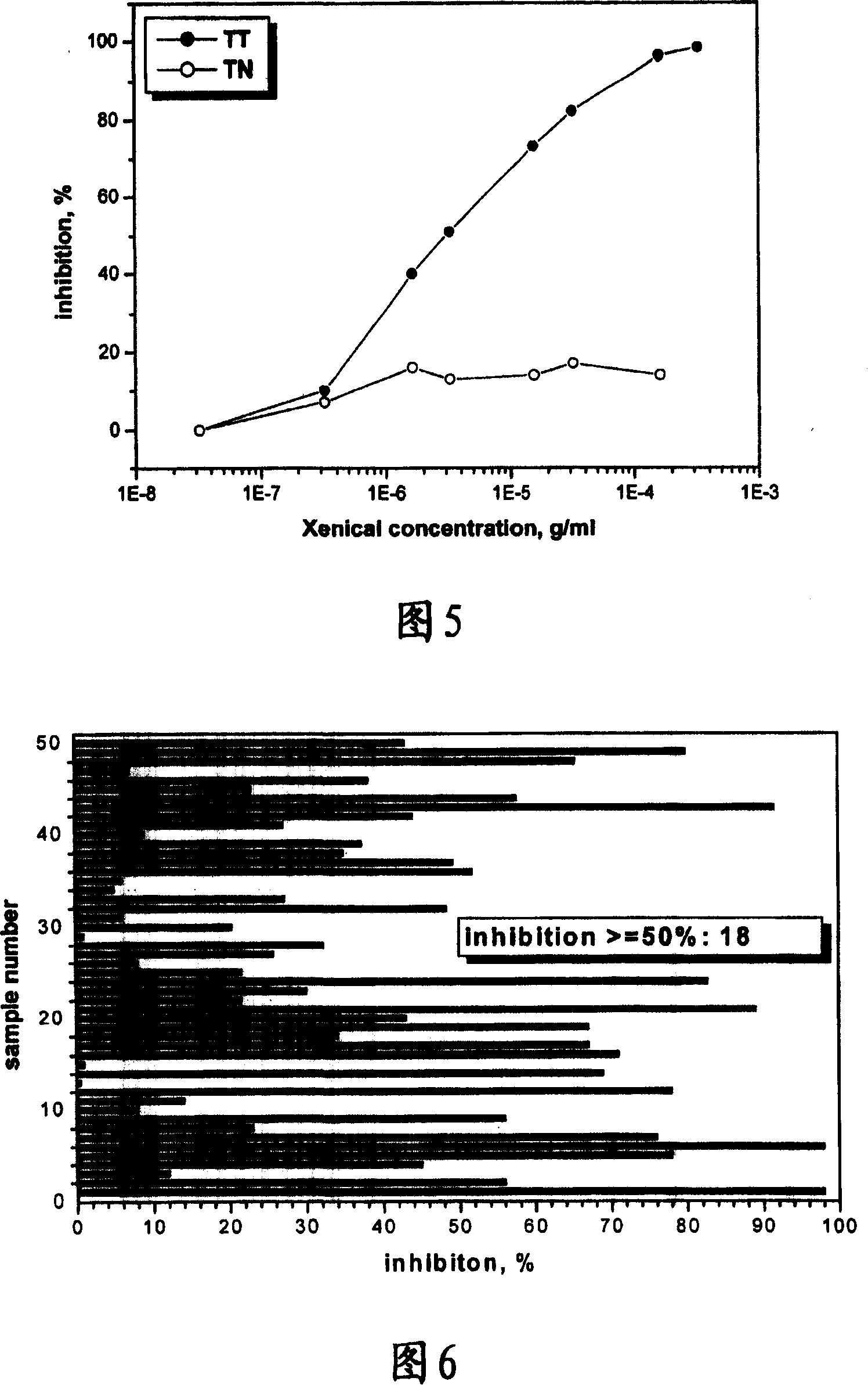 Method for screening pancreatic lipase restrainer from traditional Chinese medicine