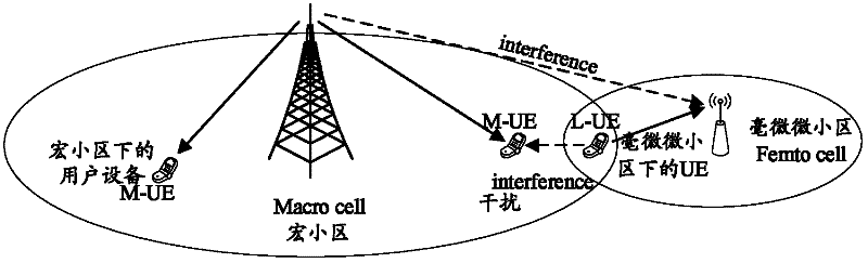 A method and device for transmission scheduling