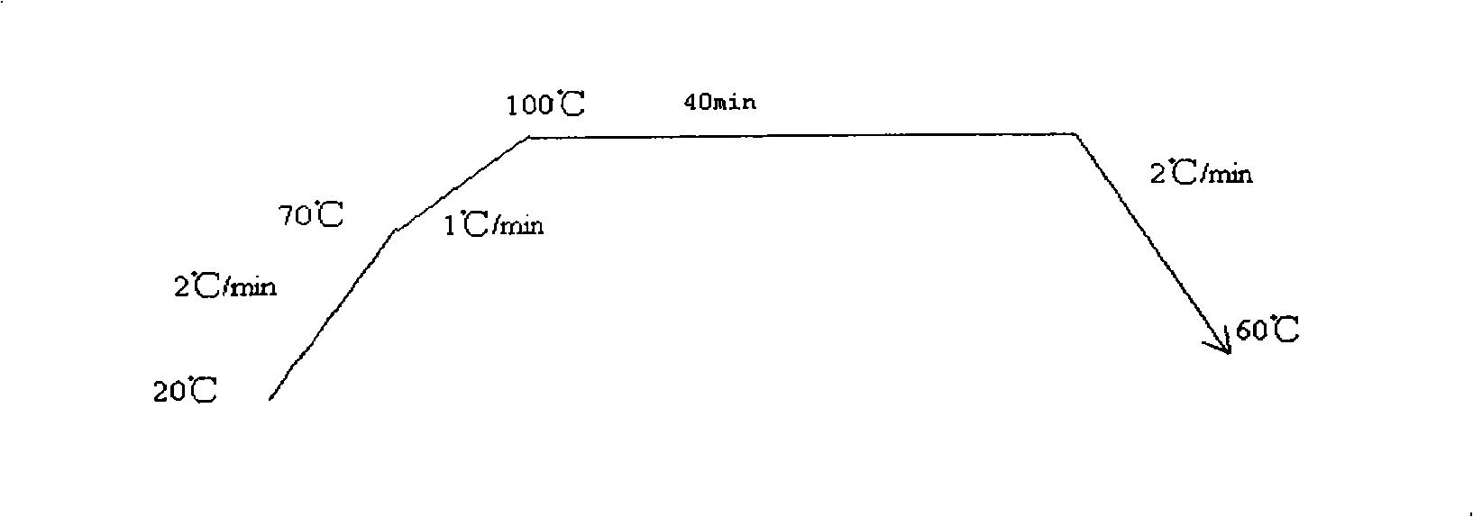 Polylactic acid fibre disperse dyeing accelerant