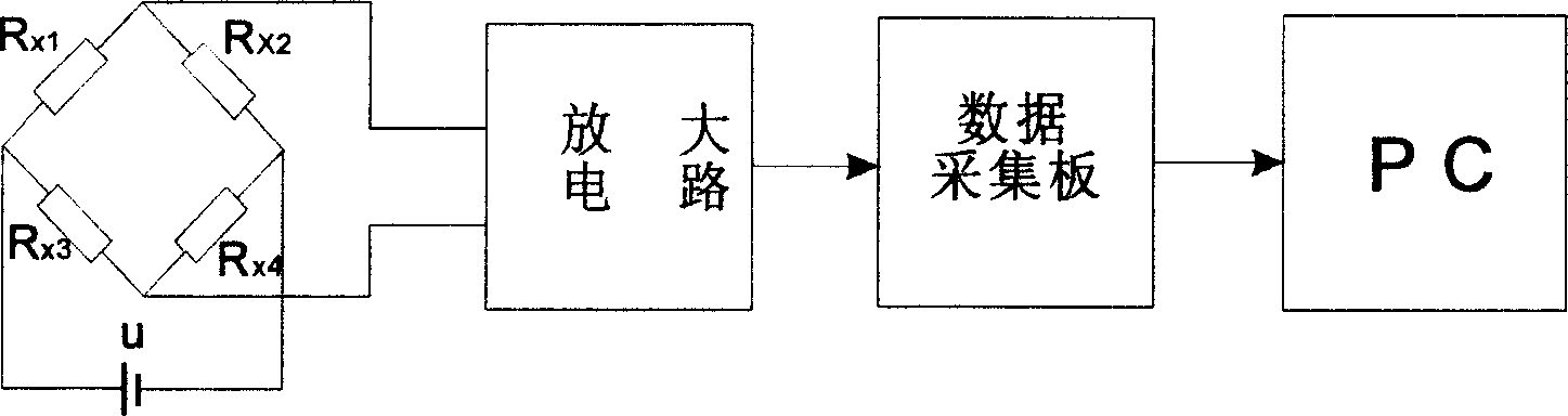 Three-D small range force sensor