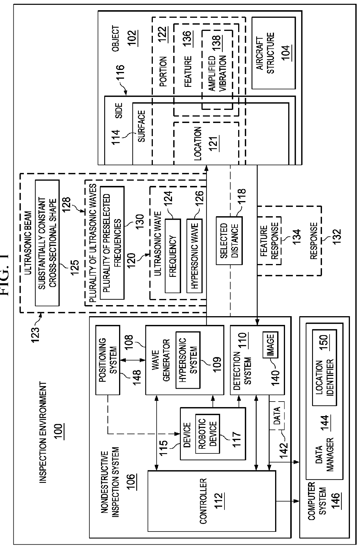 Nondestructive inspection using hypersound