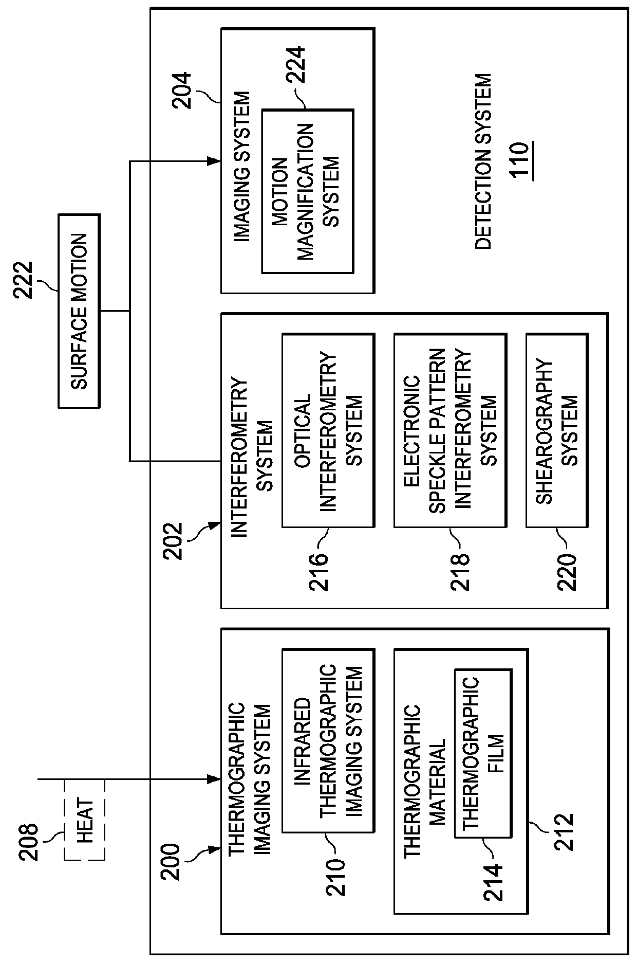 Nondestructive inspection using hypersound