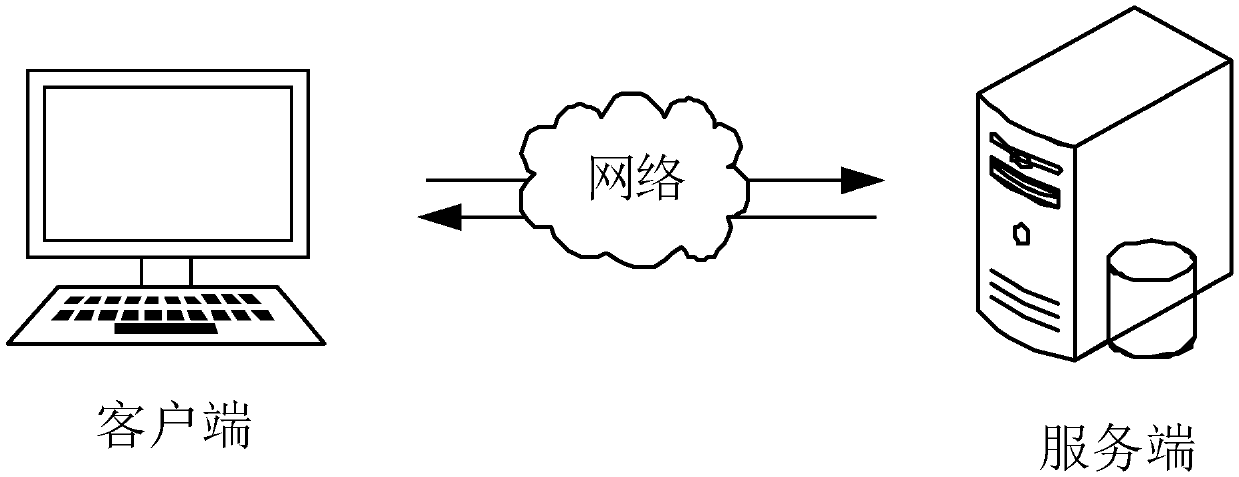 Page online help method and device, computer equipment and storage medium