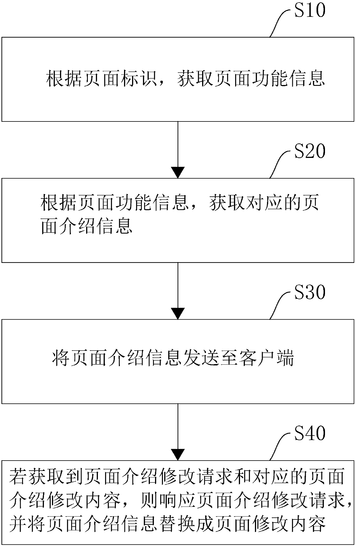 Page online help method and device, computer equipment and storage medium