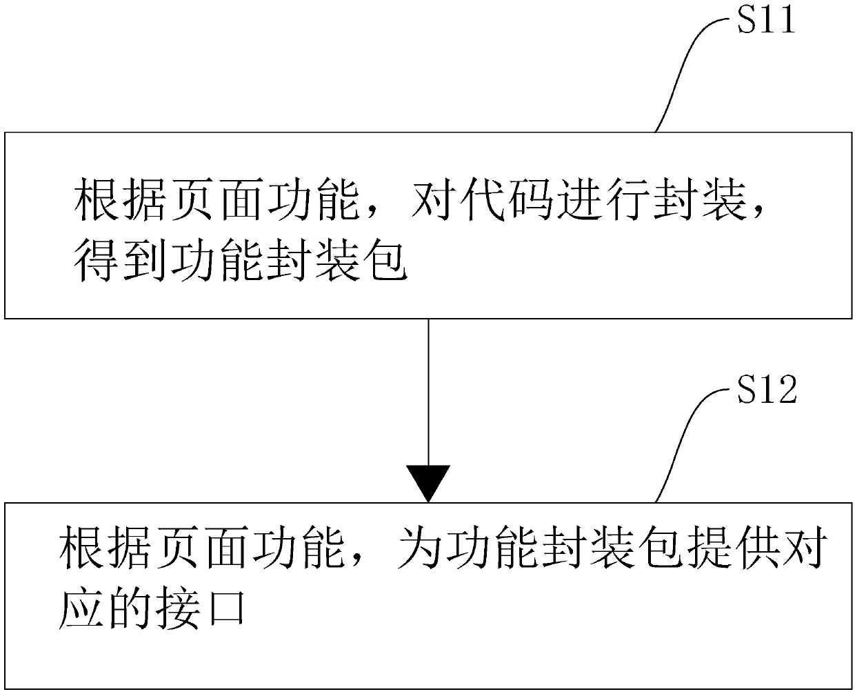 Page online help method and device, computer equipment and storage medium