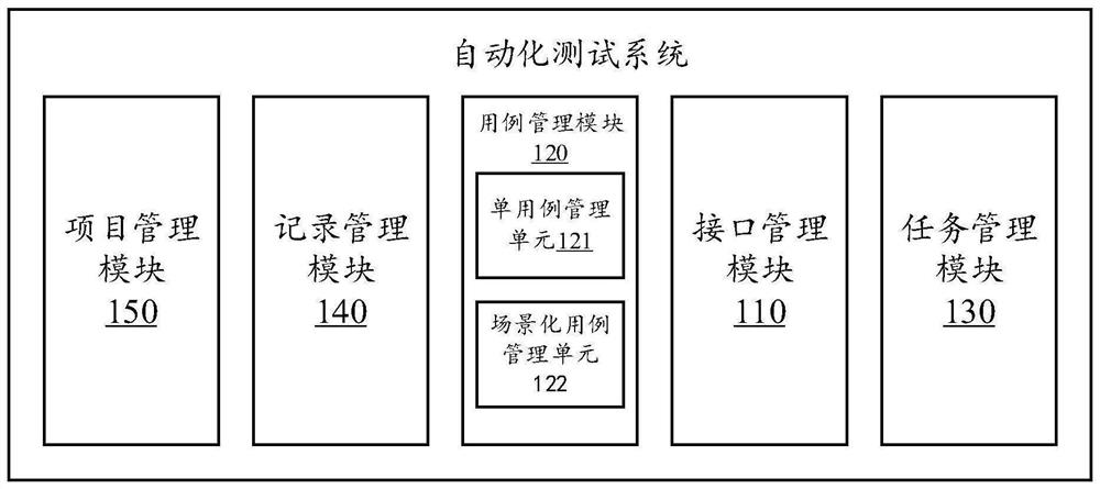 Automatic test system and method, storage medium and computing device