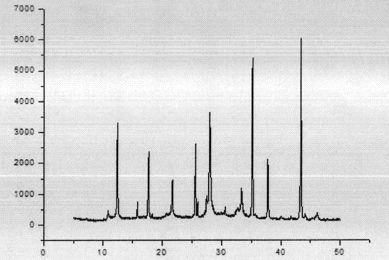 Method for synthesizing phi-type molecular sieve membrane on the surface of α-al2o3 support