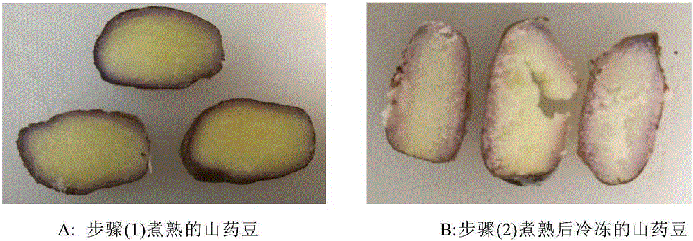 Preparation method of leisure dioscorea batatas bean and leisure dioscorea batatas bean prepared by adopting same